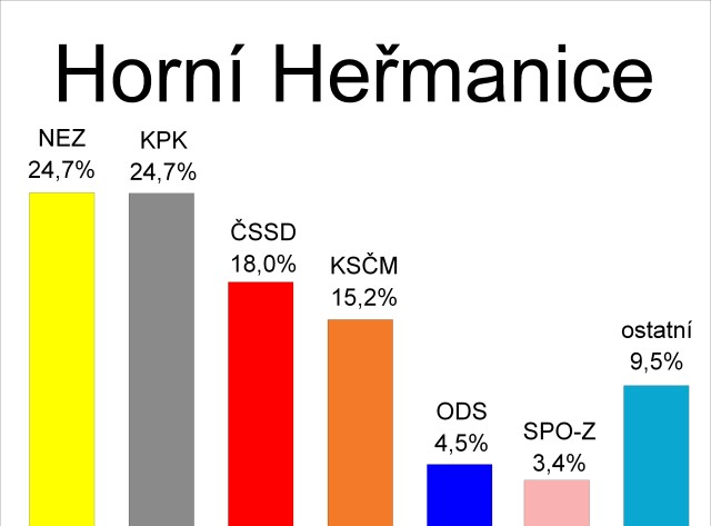 horni hermanice.jpg